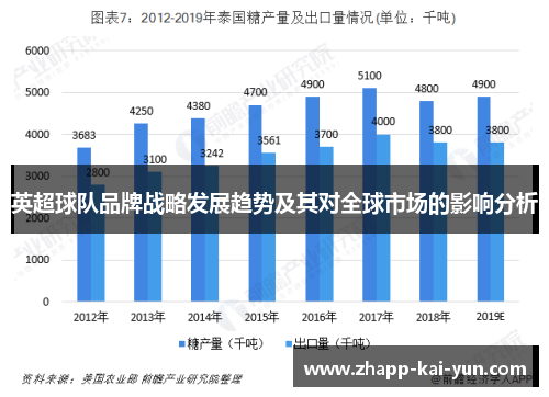 英超球队品牌战略发展趋势及其对全球市场的影响分析