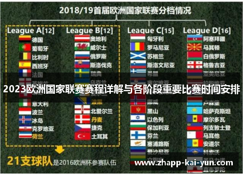 2023欧洲国家联赛赛程详解与各阶段重要比赛时间安排