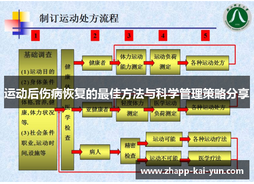 运动后伤病恢复的最佳方法与科学管理策略分享