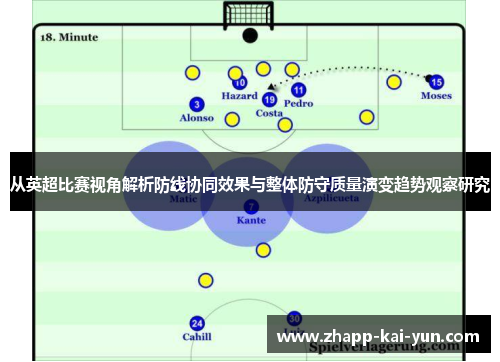 从英超比赛视角解析防线协同效果与整体防守质量演变趋势观察研究 从英超比赛视角解析防线协同效果与整体防守质量演变趋势观察研究