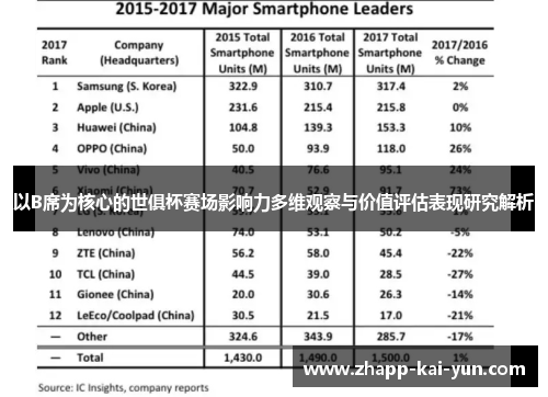 以B席为核心的世俱杯赛场影响力多维观察与价值评估表现研究解析