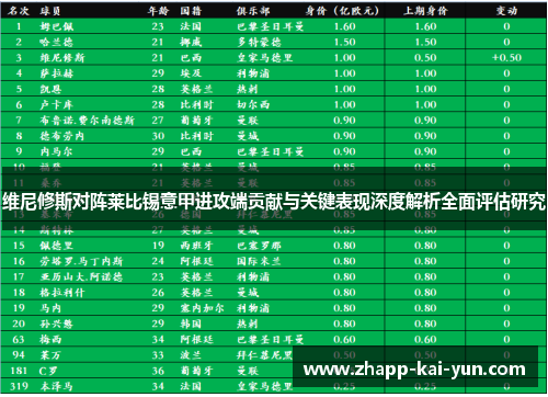 维尼修斯对阵莱比锡意甲进攻端贡献与关键表现深度解析全面评估研究