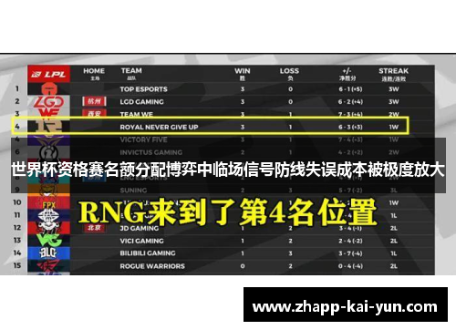 世界杯资格赛名额分配博弈中临场信号防线失误成本被极度放大 世界杯资格赛名额分配博弈中临场信号防线失误成本被极度放大