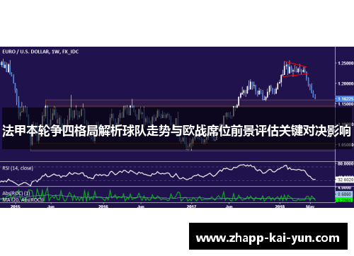 法甲本轮争四格局解析球队走势与欧战席位前景评估关键对决影响 法甲本轮争四格局解析球队走势与欧战席位前景评估关键对决影响